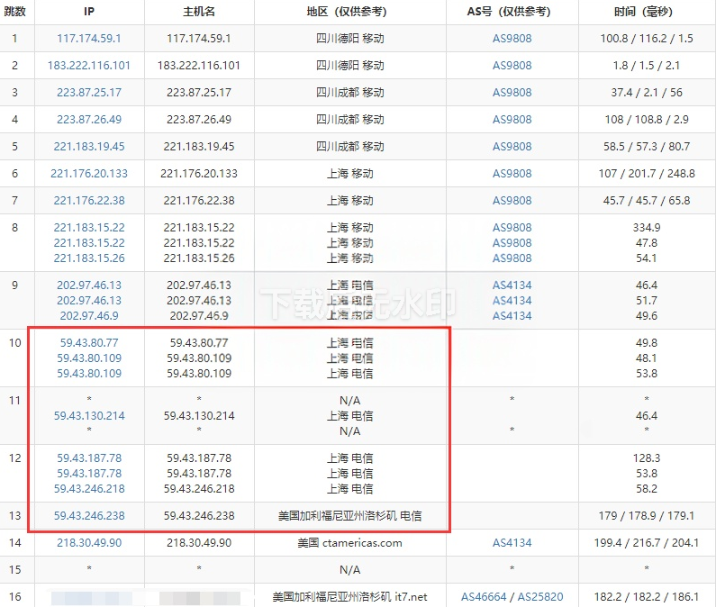 Just My Socks 路由