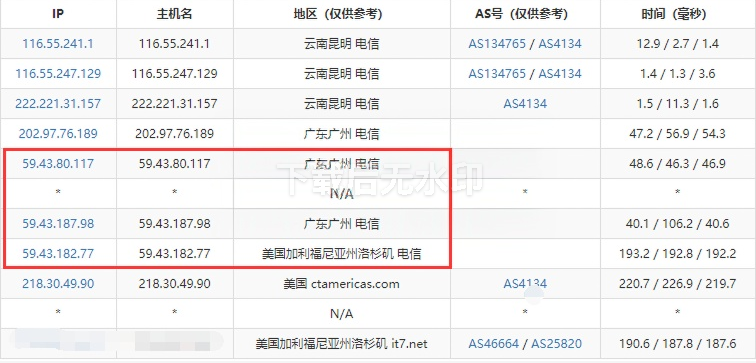 Just My Socks 路由