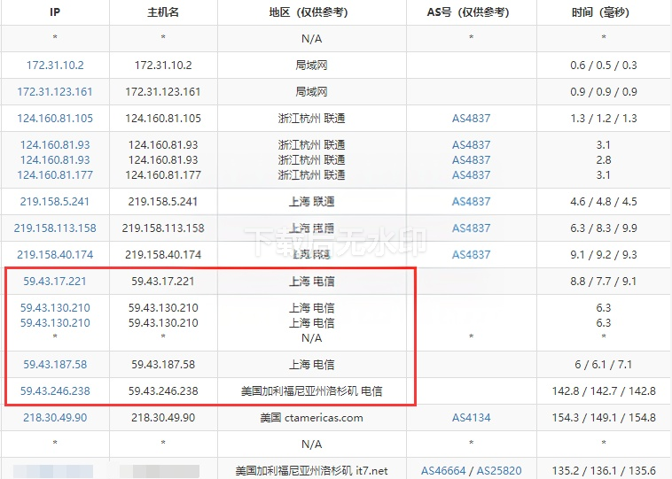 Just My Socks 路由