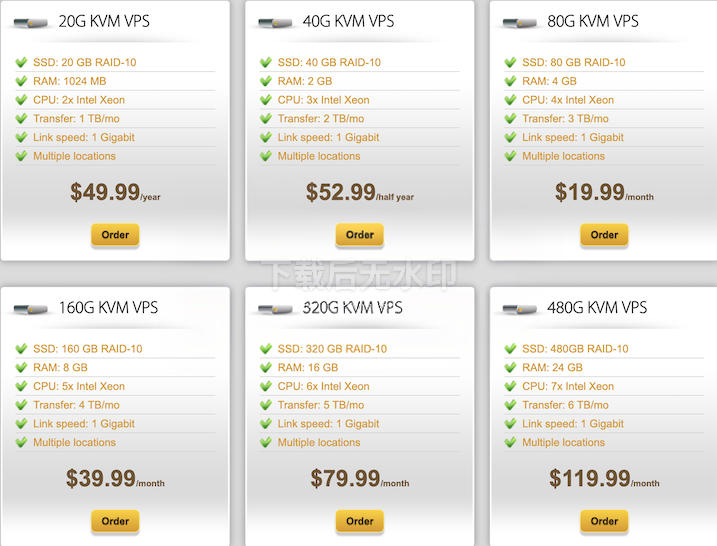 BandwagonHost VPS 对比搬瓦工 Just My Socks，哪个更适合你？